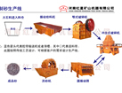 供应我国矿山机械产业发展催生钢材买卖平台_机械及行业设备_世界工厂网中国产品信息库